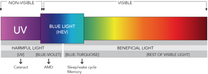 blue-light-spectrum