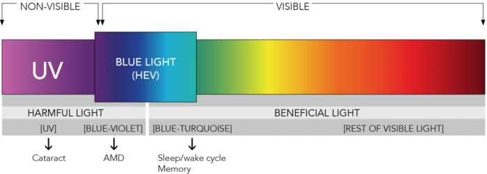 blue-light-spectrum blue-light-spectrum