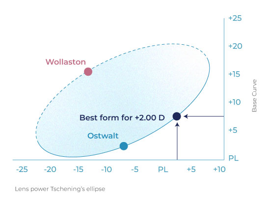 graph graph